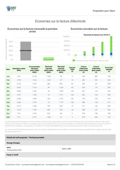 Installateur Panneaux Solaires - Europ’Green Solar