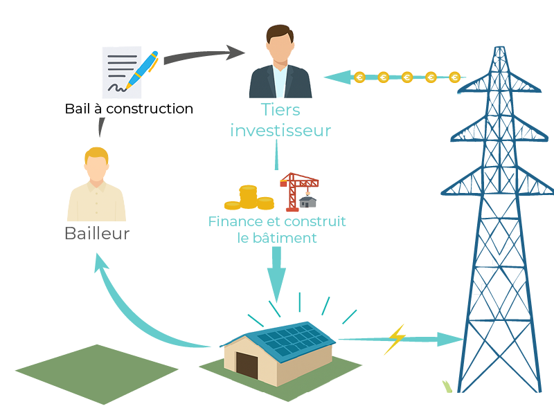 panneaux solaires pour entreprise